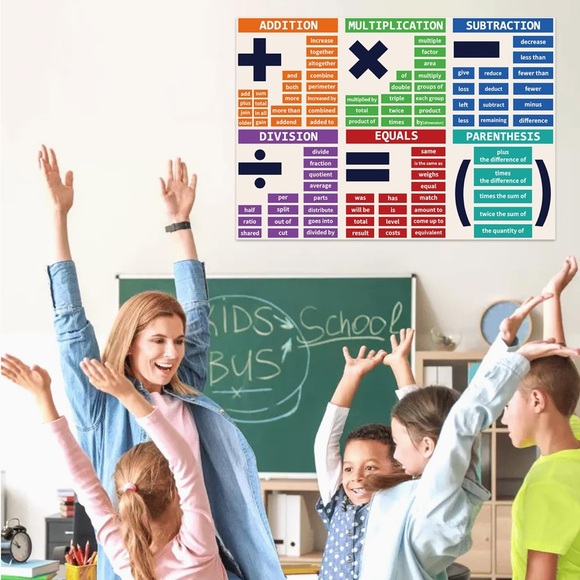 Math Classroom Posters 2Pk - BRAND NEW - Picture 2 of 3